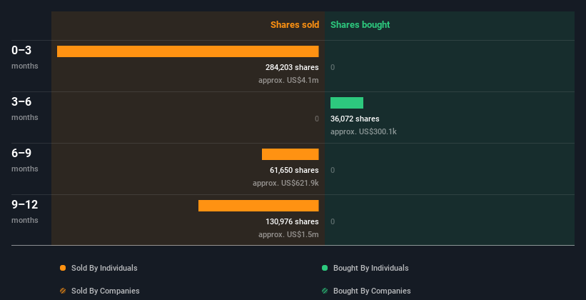insider-trading-volume