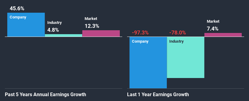 past-earnings-growth