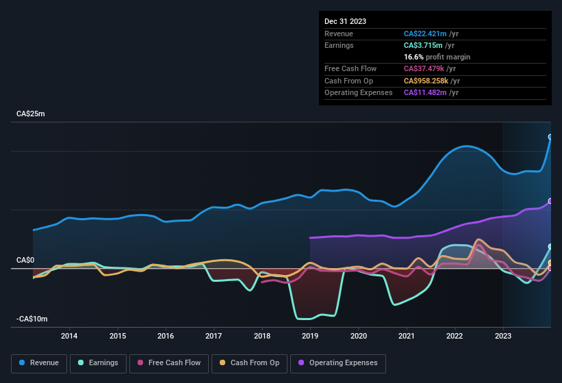 earnings-and-revenue-history