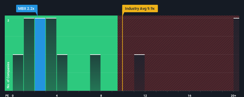 ps-multiple-vs-industry