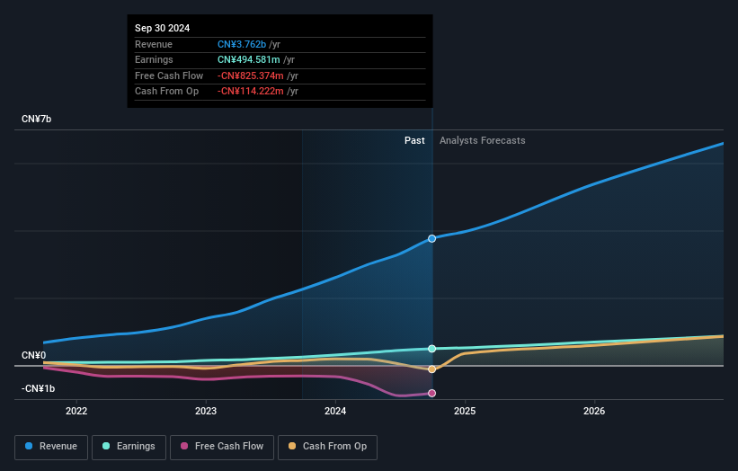 earnings-and-revenue-growth