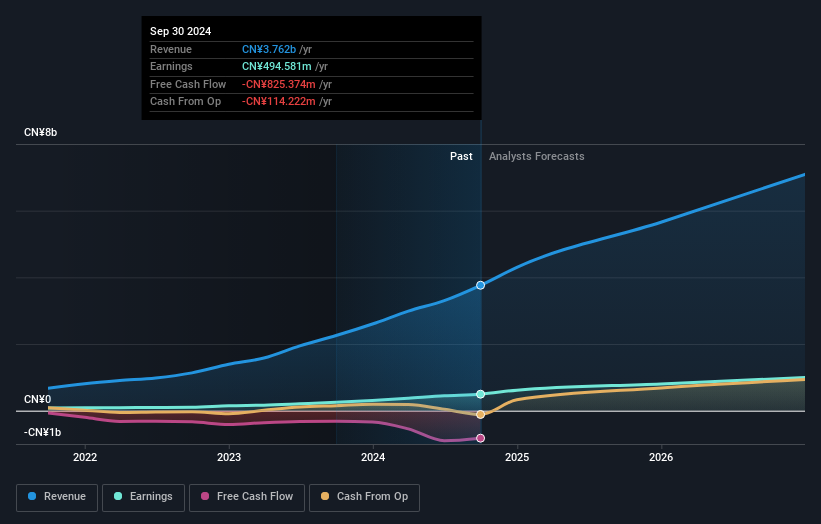 SZSE:300926 Earnings and Revenue Growth March 3rd 2025