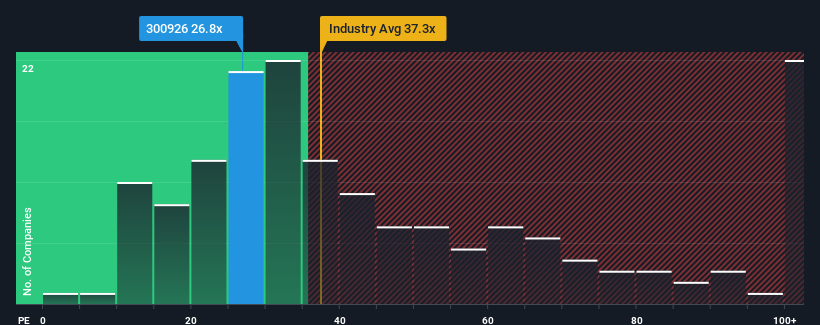 pe-multiple-vs-industry