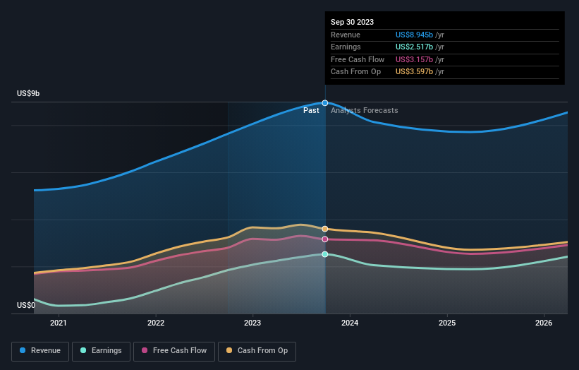 earnings-and-revenue-growth