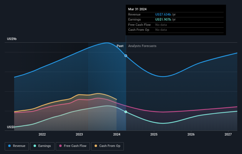 earnings-and-revenue-growth