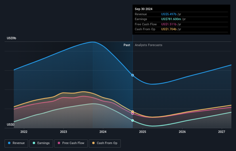 earnings-and-revenue-growth