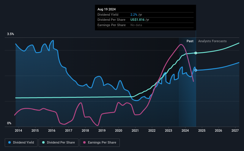 historic-dividend