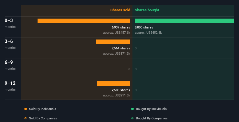 insider-trading-volume