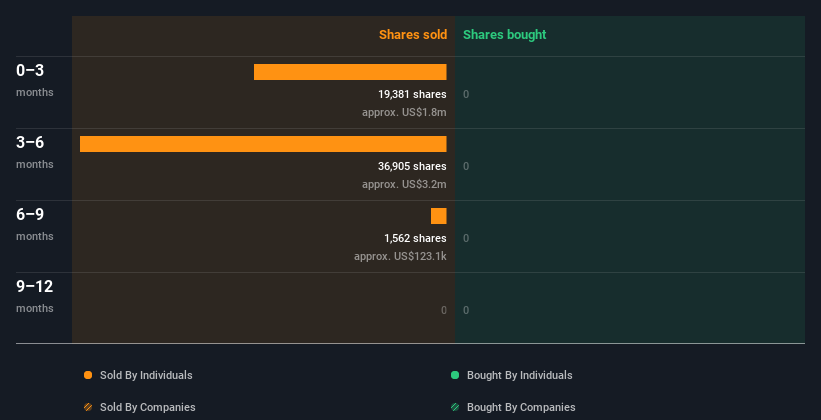 insider-trading-volume