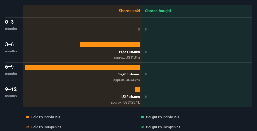 insider-trading-volume