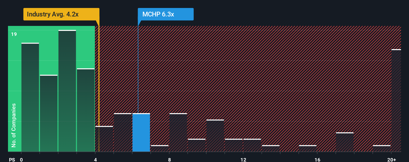 ps-multiple-vs-industry