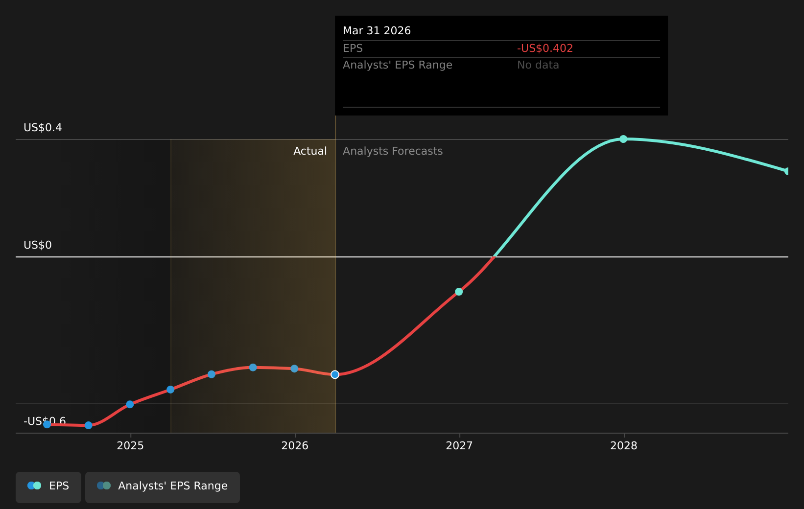 earnings-per-share-growth