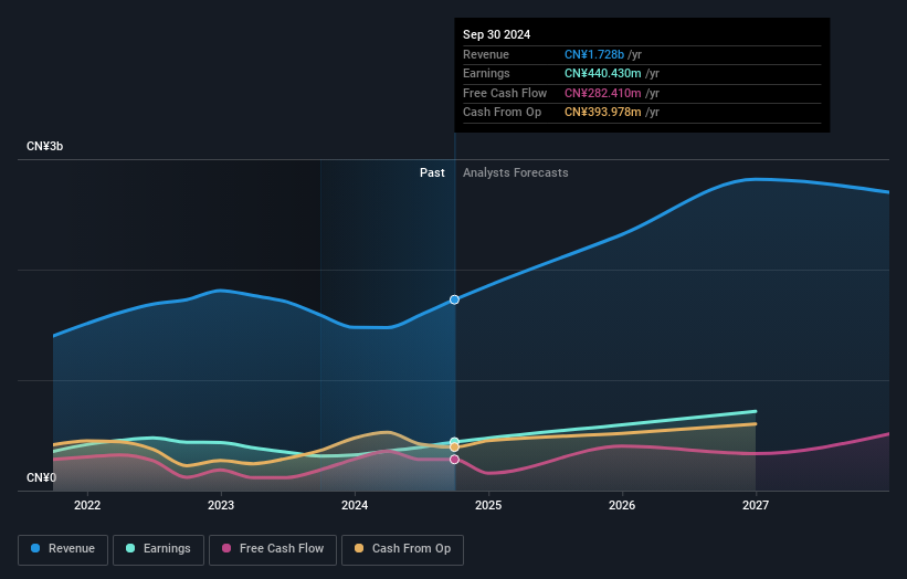 earnings-and-revenue-growth