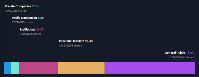 ownership-breakdown