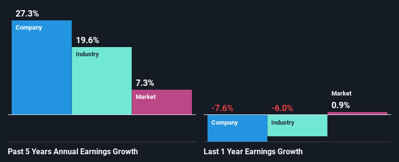 past-earnings-growth