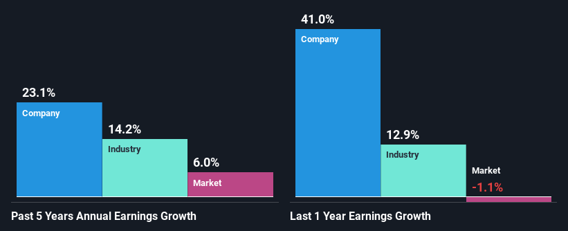 past-earnings-growth