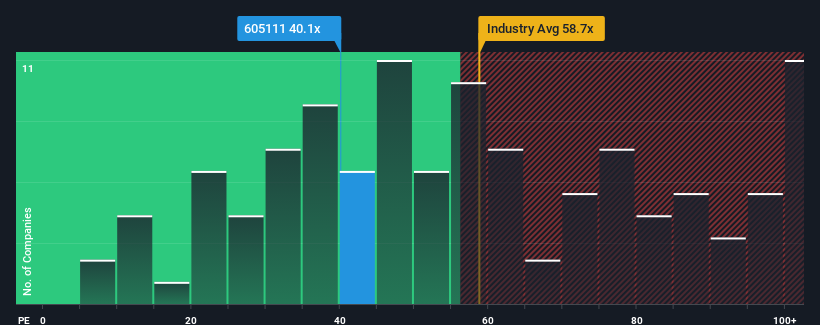 pe-multiple-vs-industry