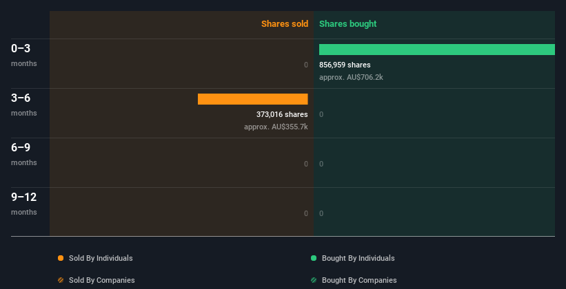 insider-trading-volume