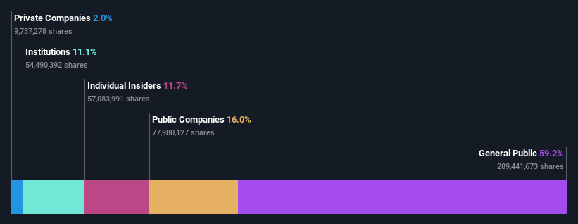 ownership-breakdown