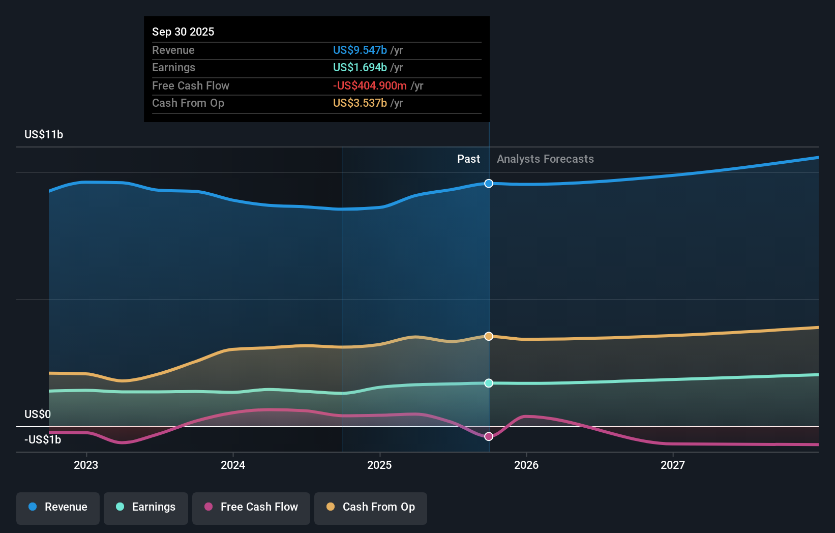 earnings-and-revenue-growth