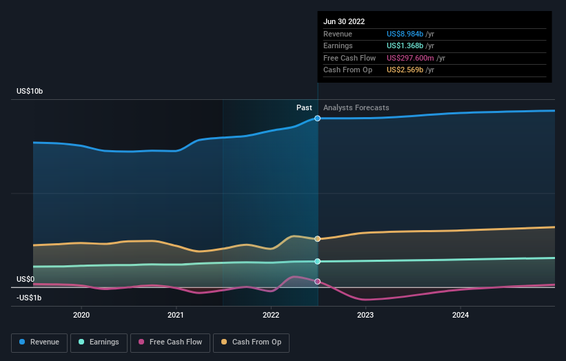 WEC Energy Group, Inc. (NYSE:WEC) is largely controlled by ...