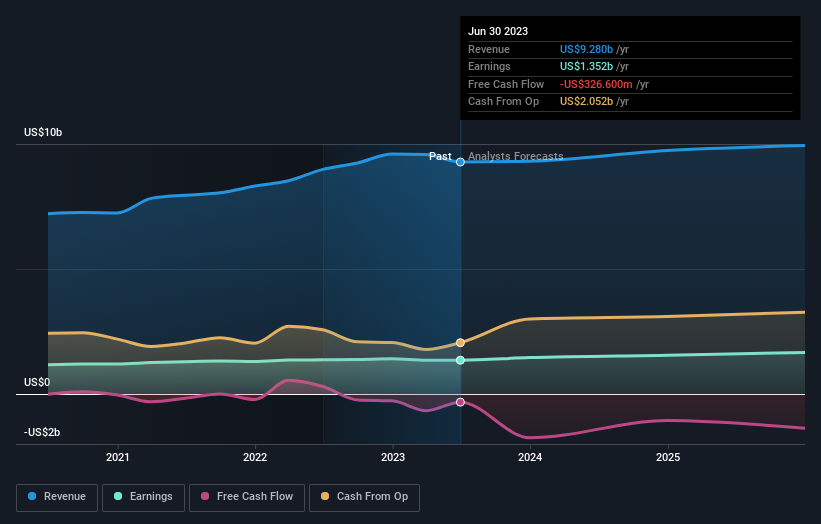 earnings-and-revenue-growth