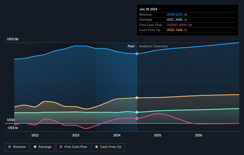 earnings-and-revenue-growth