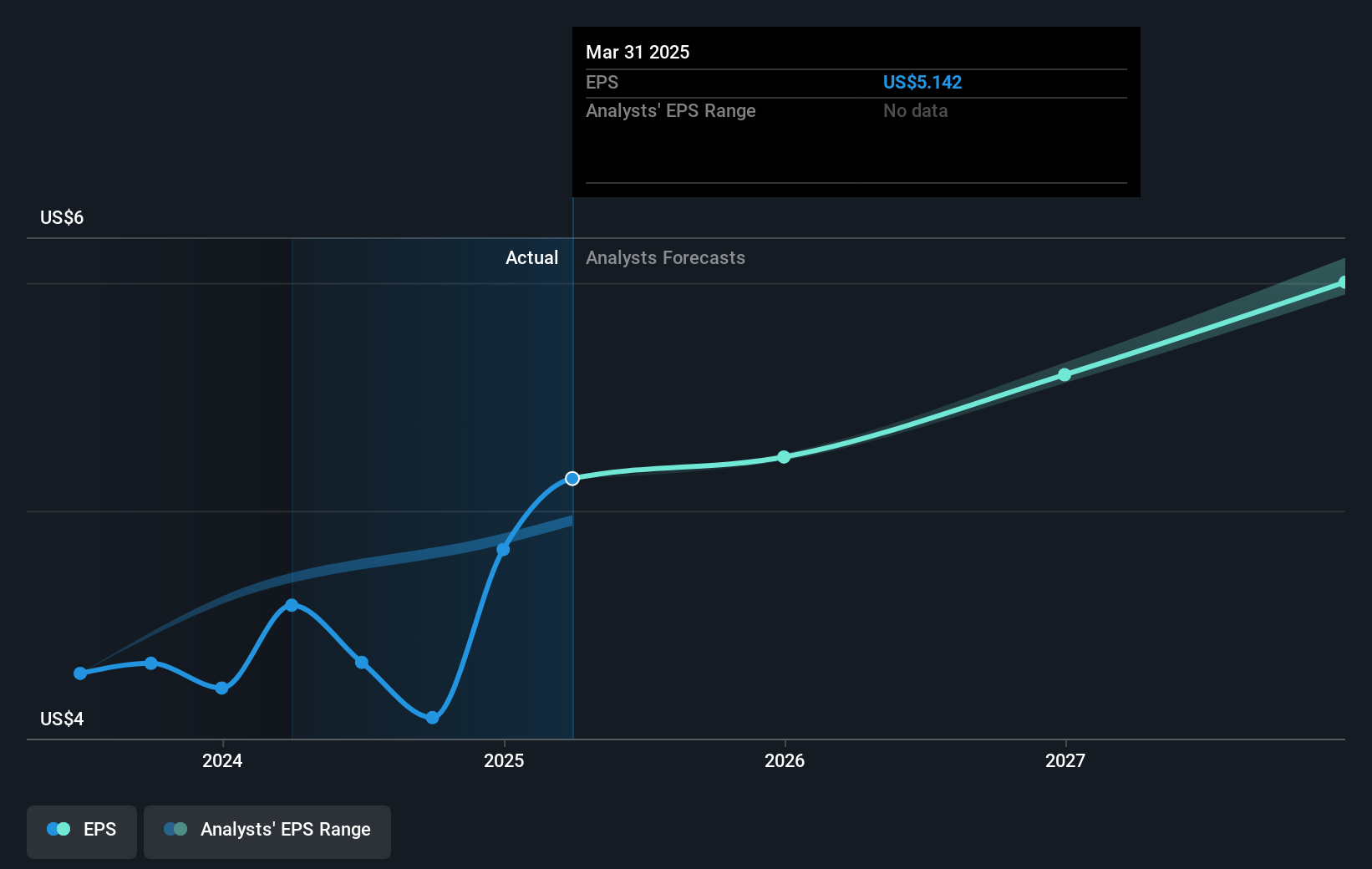 earnings-per-share-growth