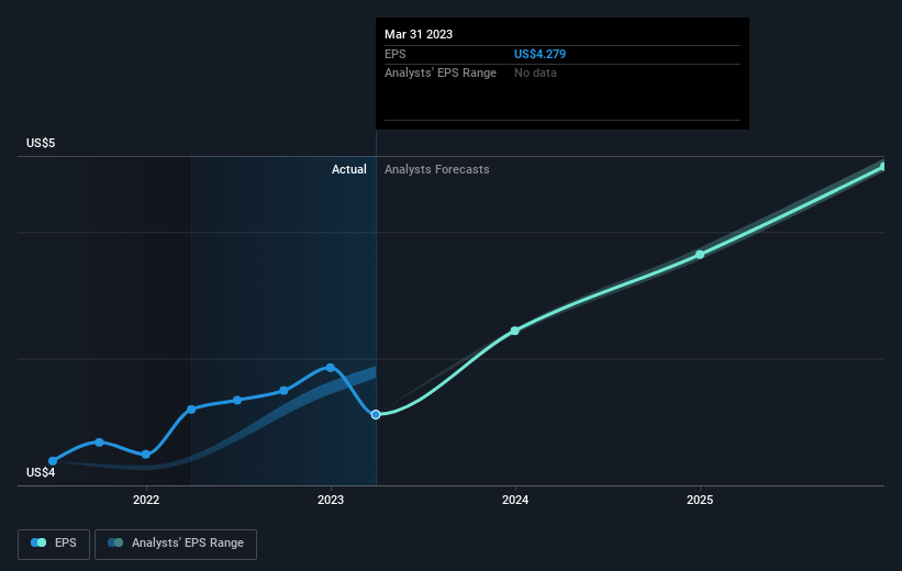 earnings-per-share-growth