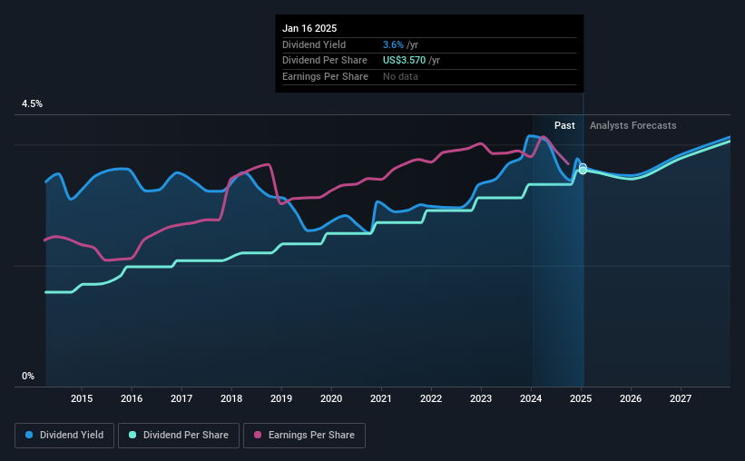 historic-dividend