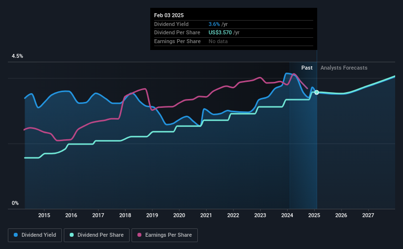 historic-dividend