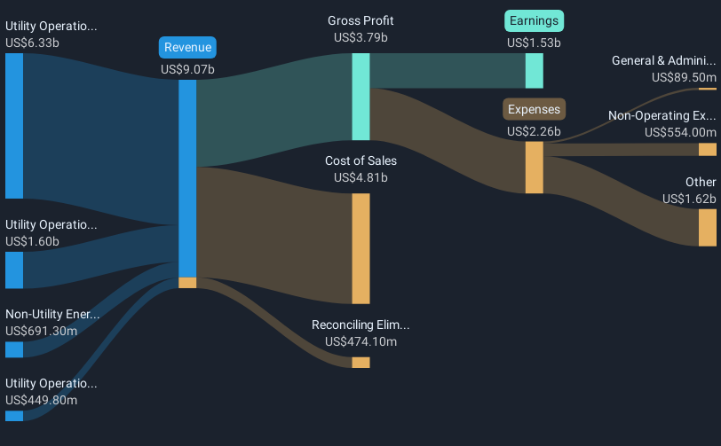 revenue-and-expenses-breakdown