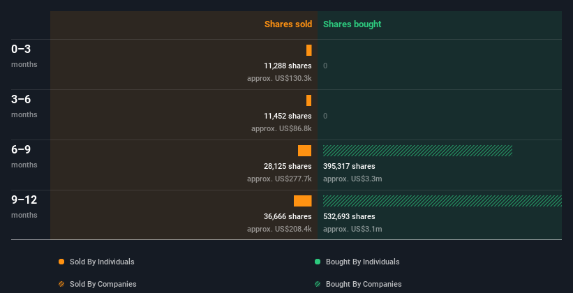 insider-trading-volume