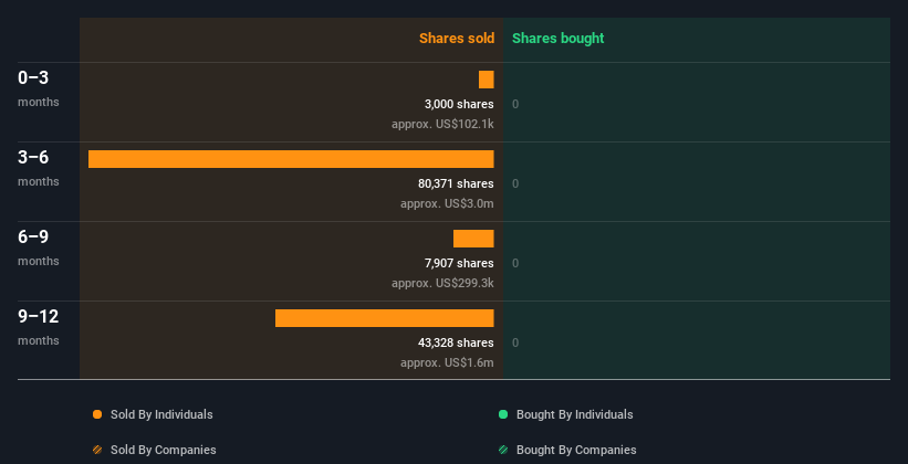 insider-trading-volume