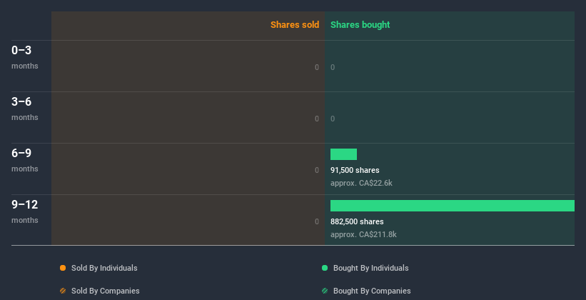 insider-trading-volume