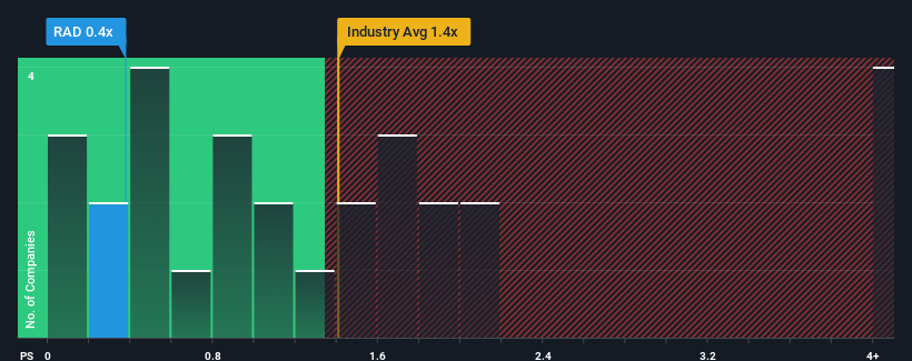 ps-multiple-vs-industry