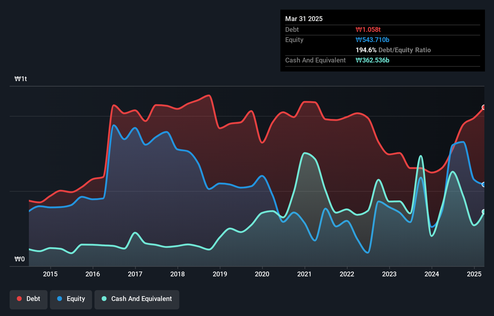 debt-equity-history-analysis