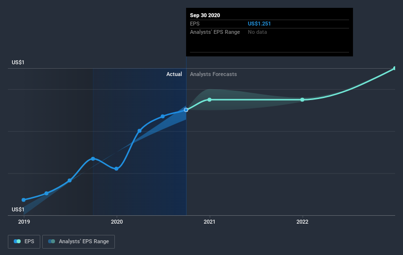 earnings-per-share-growth