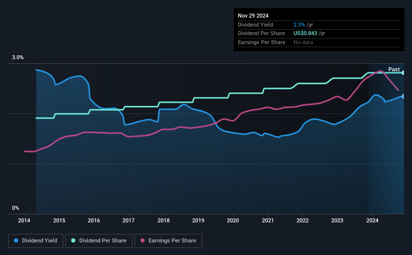 historic-dividend