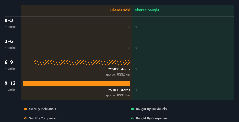 insider-trading-volume