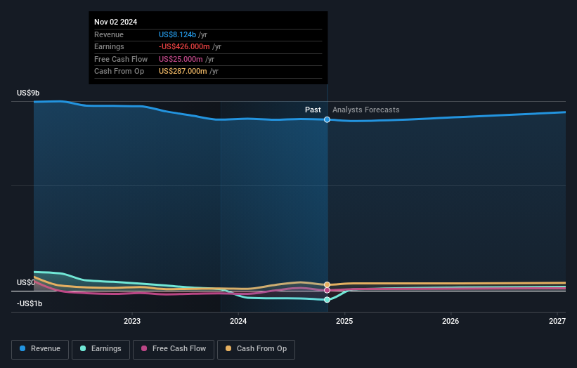 Is It Time To Consider Buying Foot Locker, Inc. (NYSEFL)?