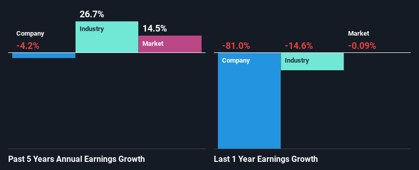 https://images.simplywall.st/asset/chart/315394-past-earnings-growth-1-dark/1702815805658