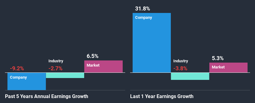 past-earnings-growth