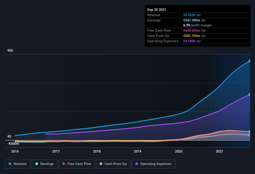 earnings-and-revenue-history