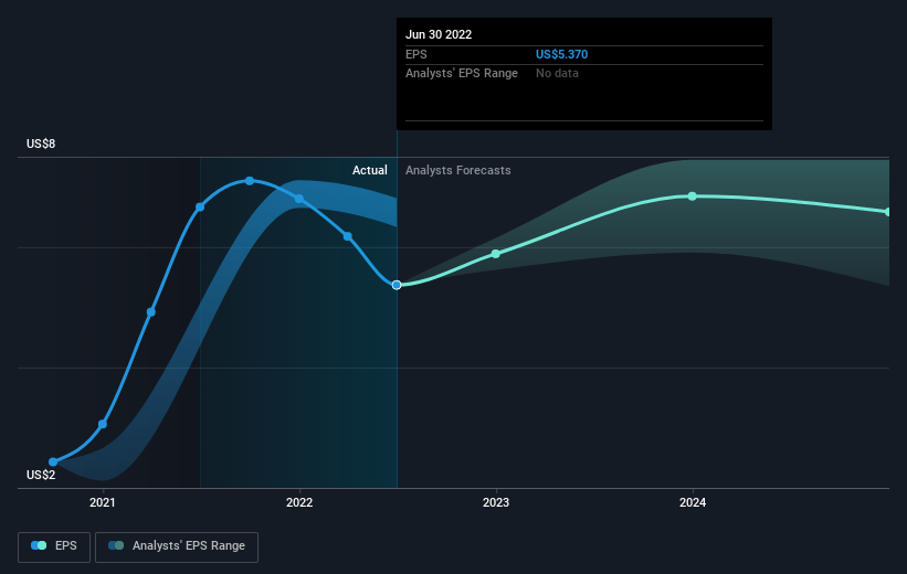 earnings-per-share-growth