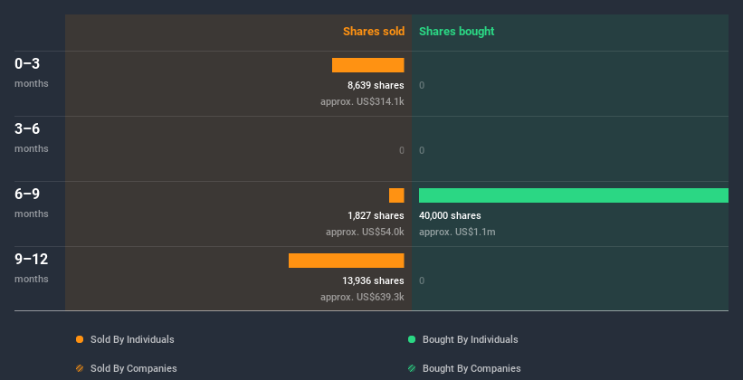 insider-trading-volume