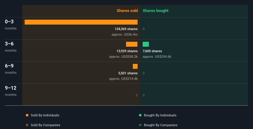 insider-trading-volume