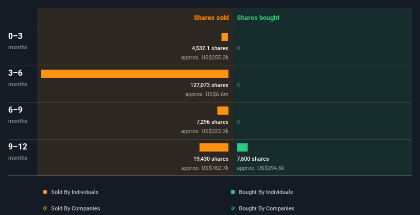 insider-trading-volume