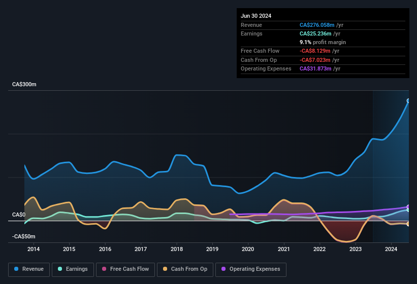 earnings-and-revenue-history