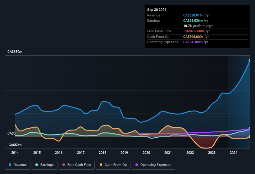 earnings-and-revenue-history